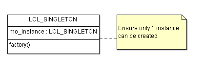 ABAP Singleton UML